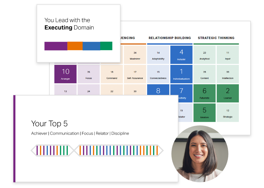 Example profile. You lead with the Executing Domain. Your Top 5: Achiever | Communication | Focus | Relator | Discipline